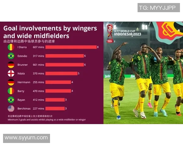 现役足坛顶级边路球星速度与创造力全面解析